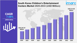 South Korea Children’s Entertainment Centers Market Size, Growth, Key Players, Latest Trends and Forecast 2025-2033