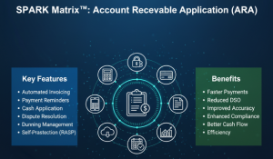 A Deep Dive into the Global ARA Market: Trends, Technologies, and Key Vendors