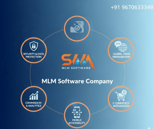 The Best MLM Software Company in Banaras Call: +91 9670633349