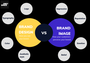 Logo vs Visual Identity vs Brand Identity: What’s the Difference
