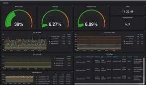 Server Data Monitoring: Ensuring Seamless Performance and Security