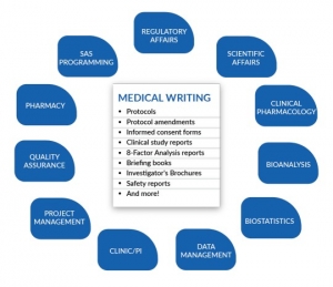 How Professional Medical Writing Services Improve Clinical Trial Documentation