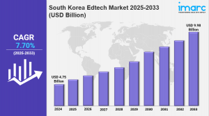South Korea Edtech Market Size, Growth, Key Players, Opportunity and Forecast 2025-2033