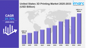 United States 3D Printing Market 2025: Size, Share, Industry Overview and Forecast to 2033