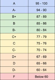 Instant Grade Calculator