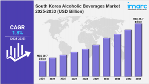 South Korea Alcoholic Beverages Market Size, Growth, Key Players, Latest Trends and Forecast 2025-2033