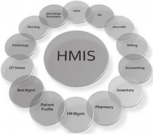 HMIS Software: Transforming Healthcare Operations with Hosval