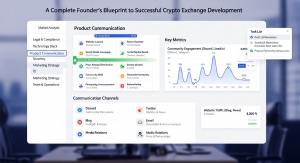 A Complete Founder’s Blueprint to Successful Crypto Exchange Development