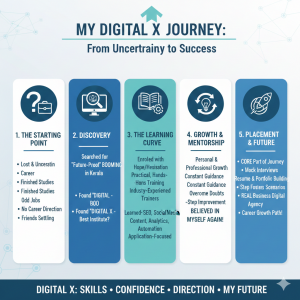 My Journey to a Digital Career: The Digital X Experience