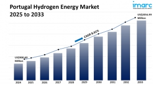 Portugal Hydrogen Energy Market Size, Share, Growth and Analysis Report 2033