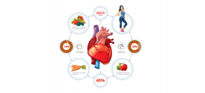 How to Know If Your Heart Is Healthy: Simple Daily Habits That Reveal Your Heart Health Status