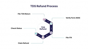 TDS Refund 