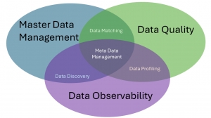 Financial and Operational Ratio Analysis: A Story of Metrics, Movement, and Meaning