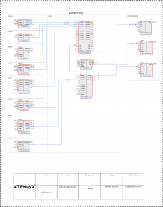 Top Security Risks of NVR Systems and How to Avoid Them