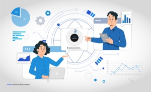 IT Services Market: Innovations, Regional Insights 2035