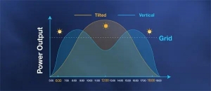 Huasun Kunlun Series HJT Modules - Premium Choice for Vertical PV Projects