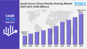 South Korea Virtual Reality Gaming Market Size, Share, Latest Insights and Forecast 2025-2033
