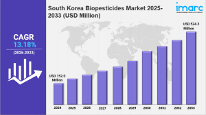 South Korea Biopesticides Market 