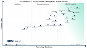 Inside the SPARK Matrix: How Leading MMH Vendors Compare in 2025