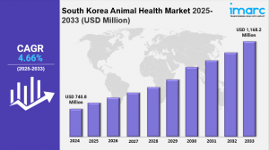 south korea animal health market