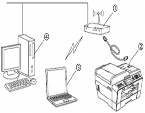 How to Fix Printer Offline Error? [Top 5 Methods] 