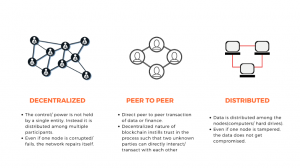 Understanding Blockchain Technology: A Decentralized Revolution