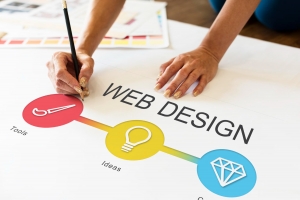 How to Do Website Redesign To Achieve Your Marketing Goals: 8 Steps To Follow!