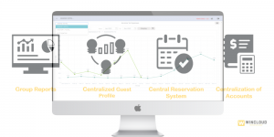 WINCLOUD: Elevate Your Hotel Management with the Best Hotel Management Software