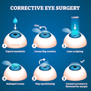 Conjunctivitis Contagion: How to Prevent Pink Eye from Spreading