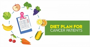 7-day meal plan for cancer patients