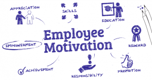 Employee Motivation Strategies