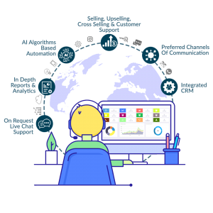 Omnichannel Customer Interaction Platform