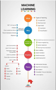 Unveiling the Wonders of Machine Learning: A Journey into the Future of Technology