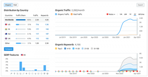 How to pull traffic to your website?