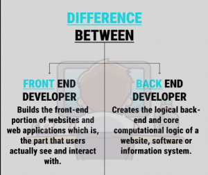 Title: Developing a Highly Interactive Frontend and Backend for Your Web Application