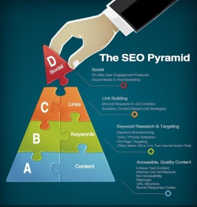 The SEO Services in Bangalore