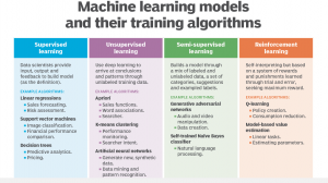 Title: Exploring the 4 Types of Machine Learning: A Comprehensive Guide