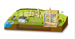 District Heating Market Growth Drivers: Urbanization and Technological Advancements