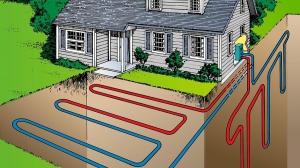 Geothermal Heat Pumps Market: Evaluating Key Drivers, Restraints, and Opportunities