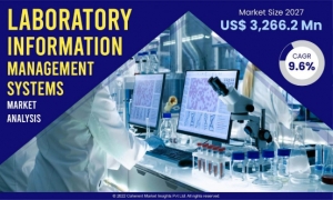 Laboratory Information Systems Market is Estimated To Witness High Growth Owing To Increased Adoption by Small and Medium-Sized Laboratories 