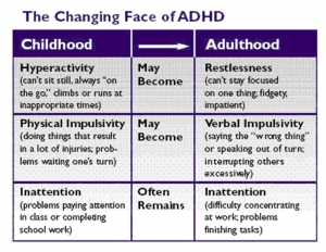 What Is ADD in Adults and Its Symptoms?