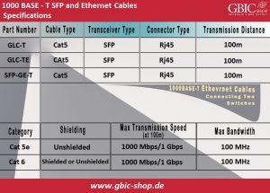 Discover the Power of Switch Hubs: Sail through the Waves of Connectivity with GBIC Shop!