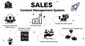 Sales Content Management Platform for High-Performing Sales Teams