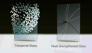 Heat Treated Glass Market and the Circular Economy: Recycling and Sustainability