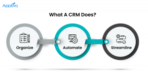 Maximize Efficiency: The Ultimate CRM Sales Tracking Software Guide