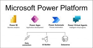 An Overview of Power Platforms That Every Client Should Know