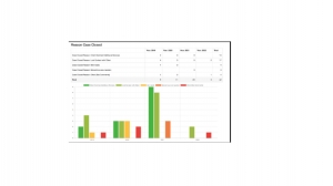 Long-Term Success in Social Services Case Management