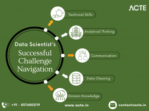 Exploring the Data Landscape: Unveiling the Realms of Data Science