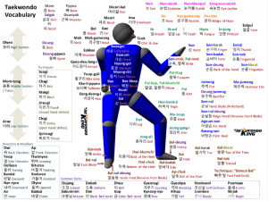 Common and Most useable words in Taekwondo