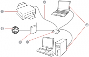 Where to Find WPS PIN on HP Deskjet Printer